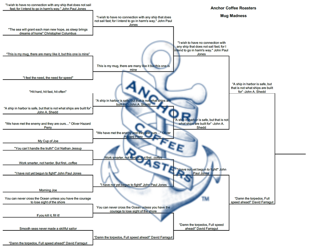 Anchor Coffee Roasters presents Mug Madness: THE CHAMPIONSHIP